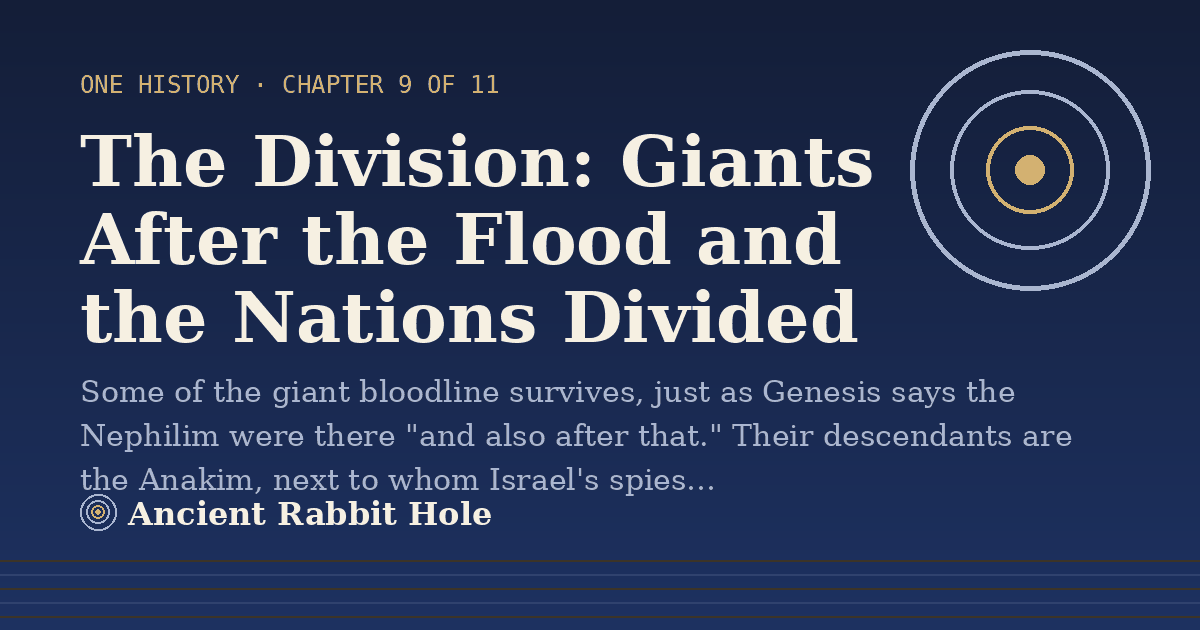Title card: The Division: Giants After the Flood and the Nations Divided, from Credible Theories
