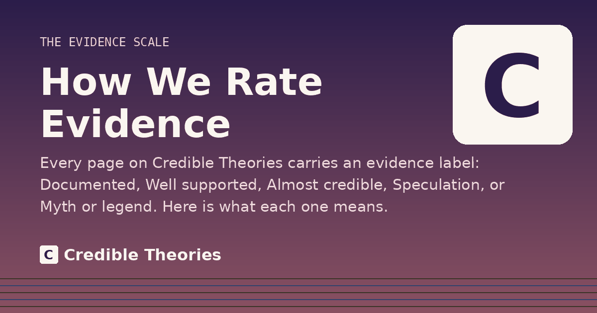 How We Rate Evidence: Every page on Credible Theories carries an evidence label: Documented, Well supported, Almost credible…