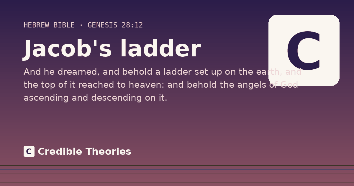 Jacob's ladder: And he dreamed, and behold a ladder set up on the earth, and the top of it reached to heaven: and behold the…